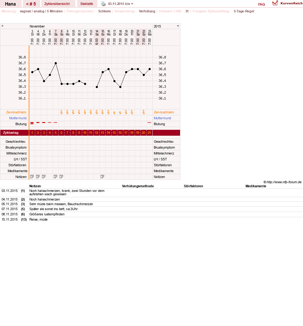 NFP-Kurve User #27587