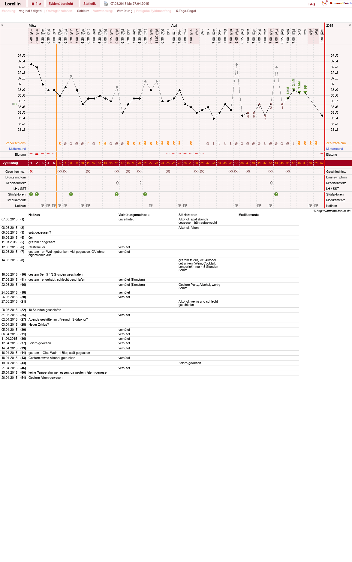NFP-Kurve User #27612