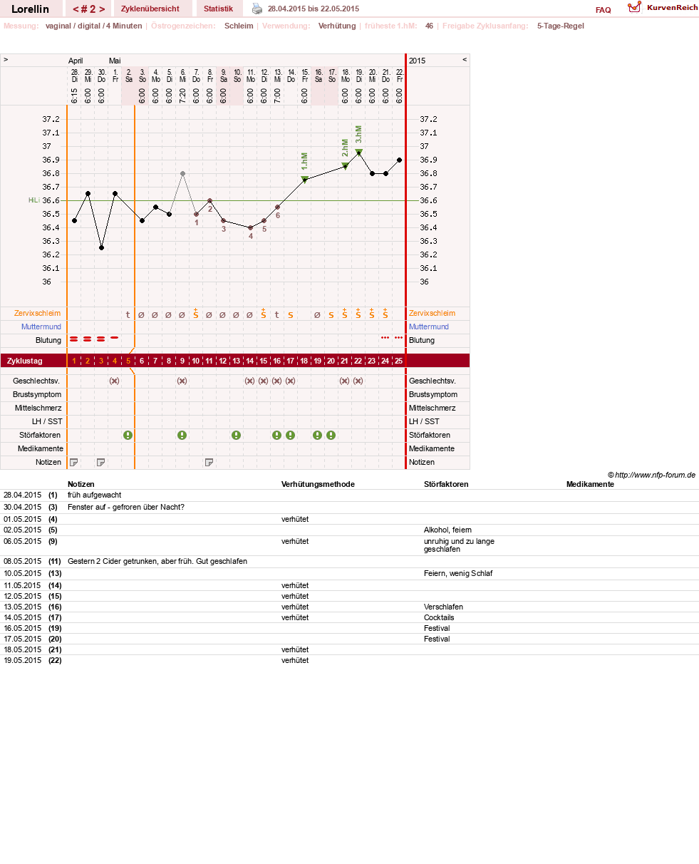 NFP-Kurve User #27612
