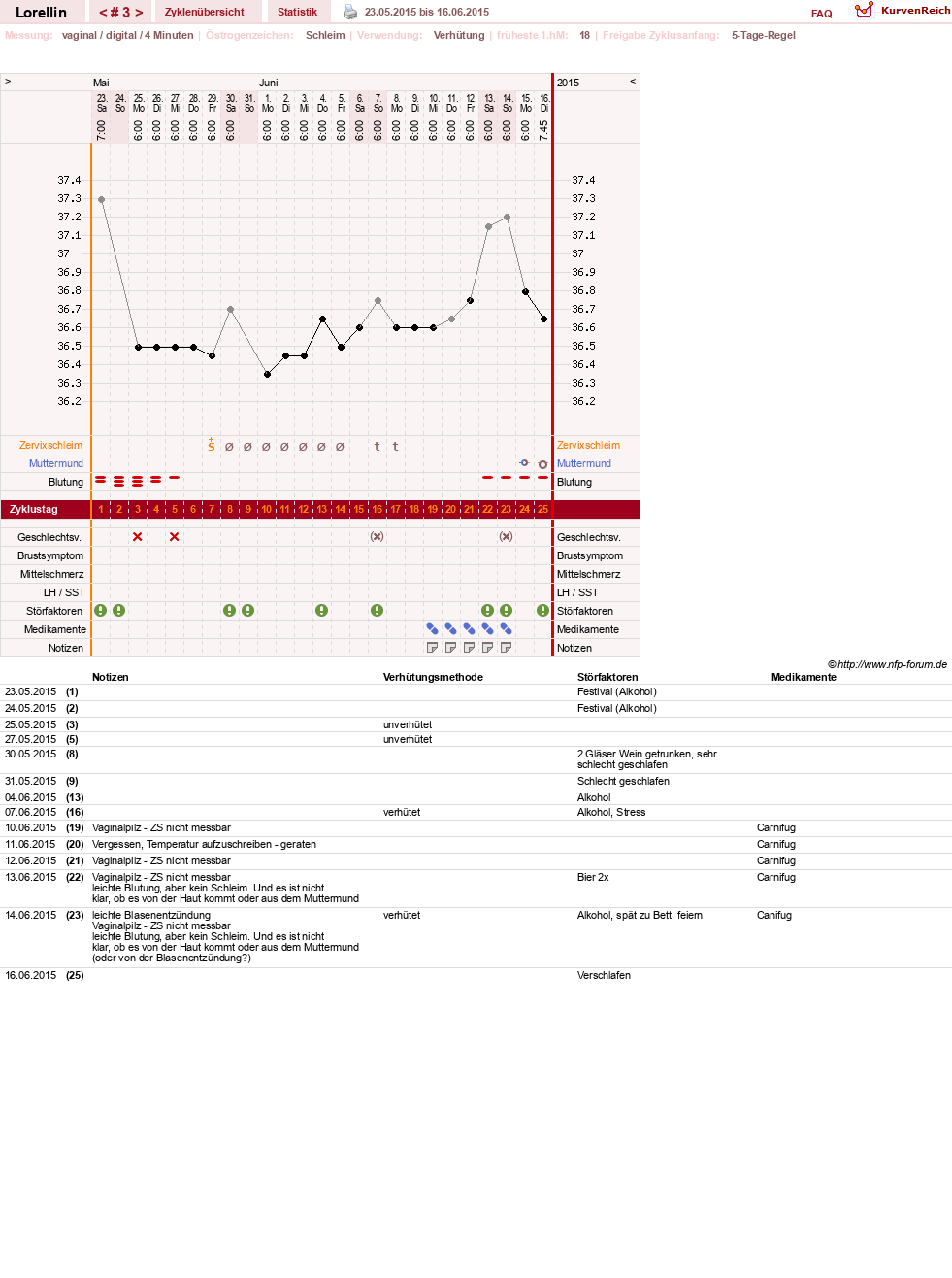 NFP-Kurve User #27612