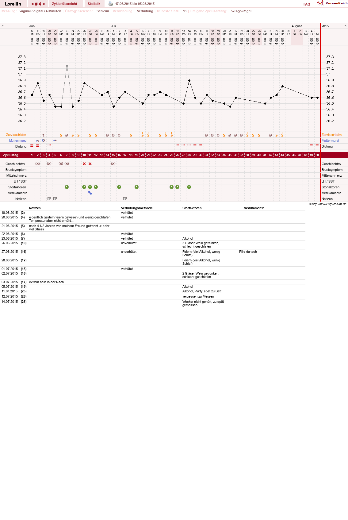 NFP-Kurve User #27612
