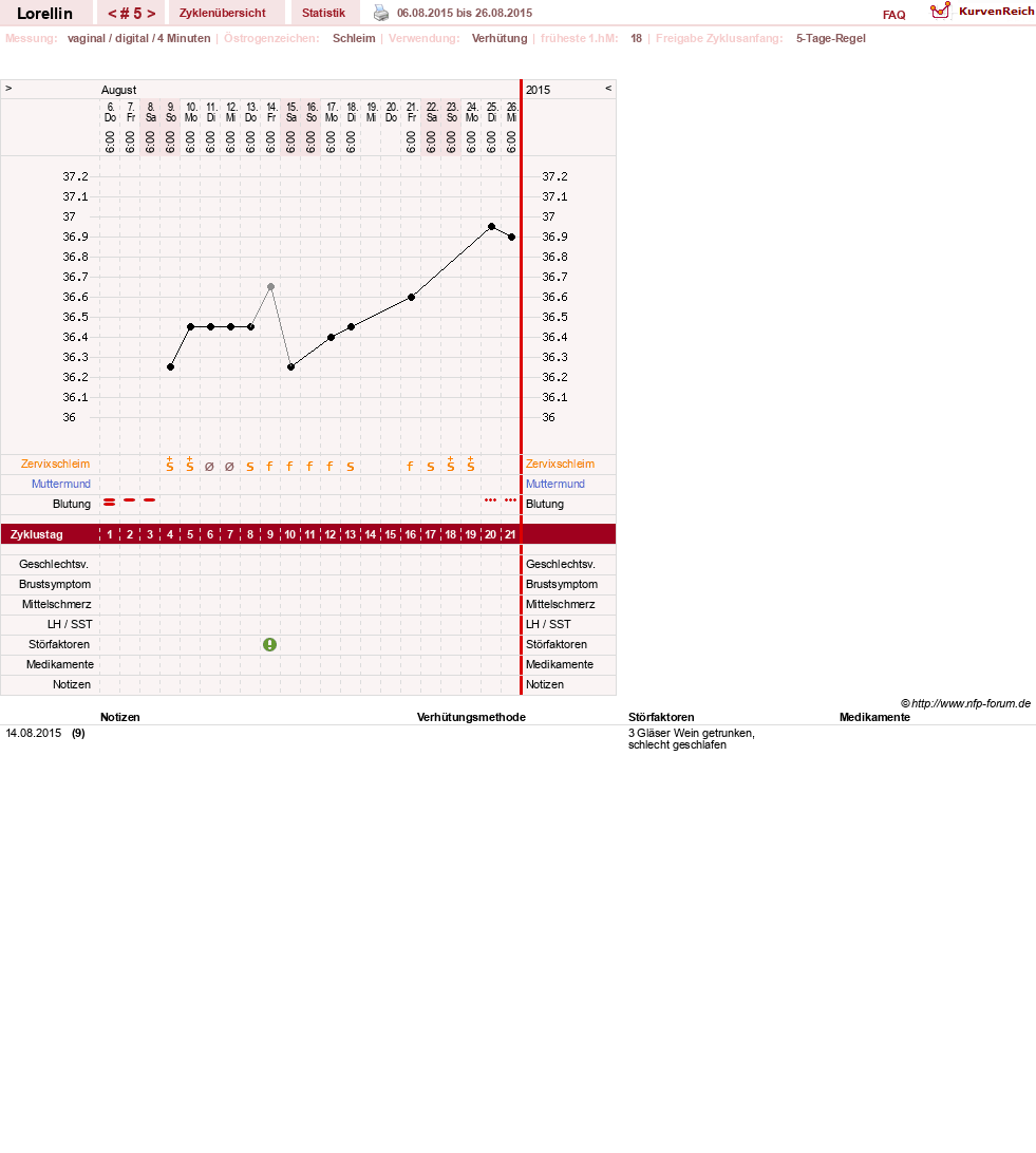 NFP-Kurve User #27612
