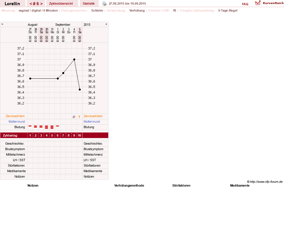 NFP-Kurve User #27612