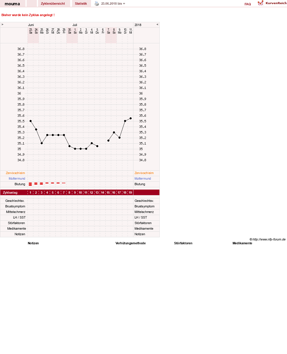 NFP-Kurve User #27637