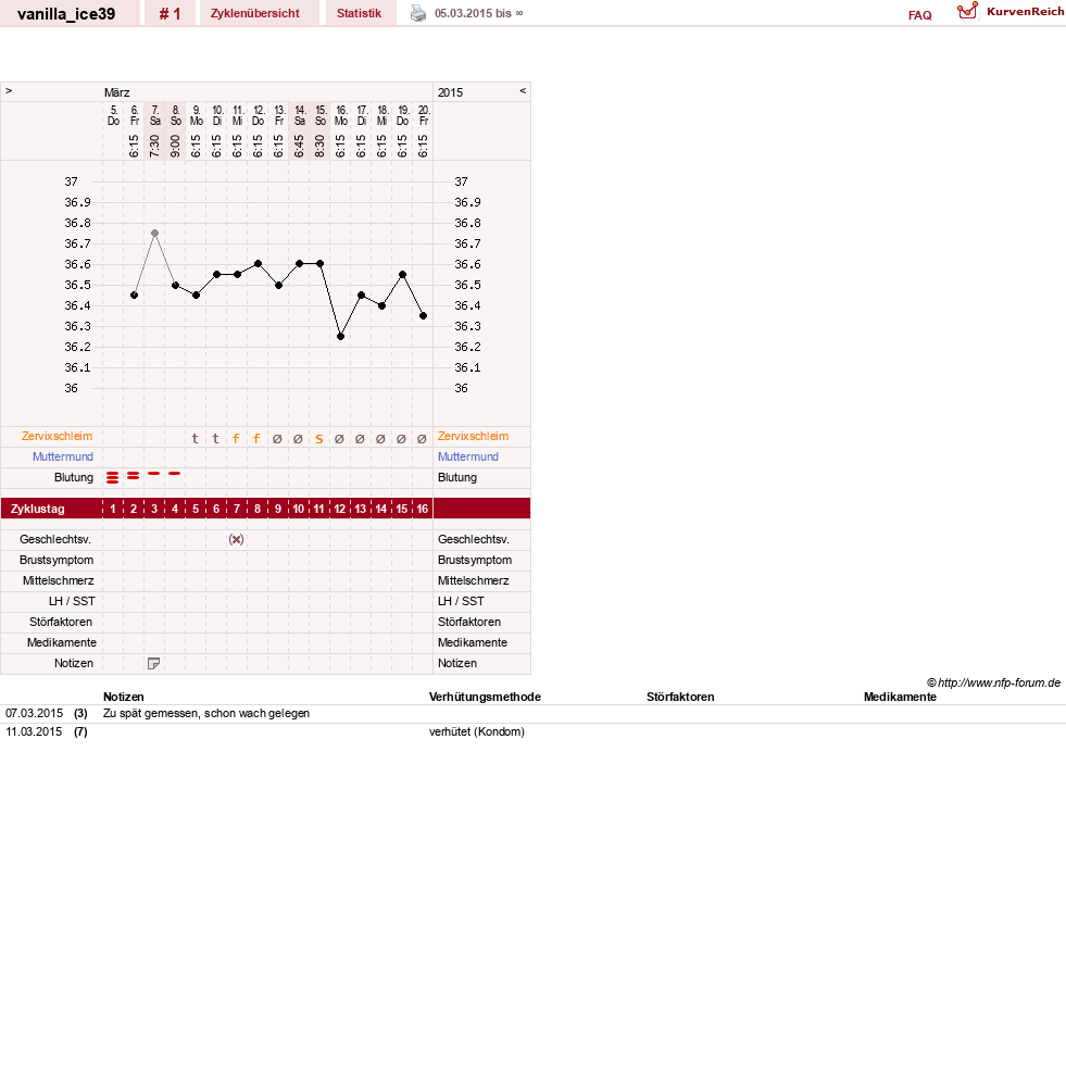 NFP-Kurve User #27651