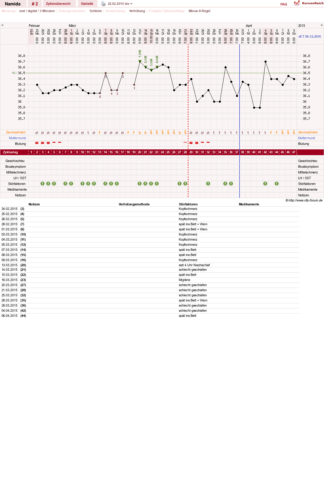 NFP-Kurve User #27701