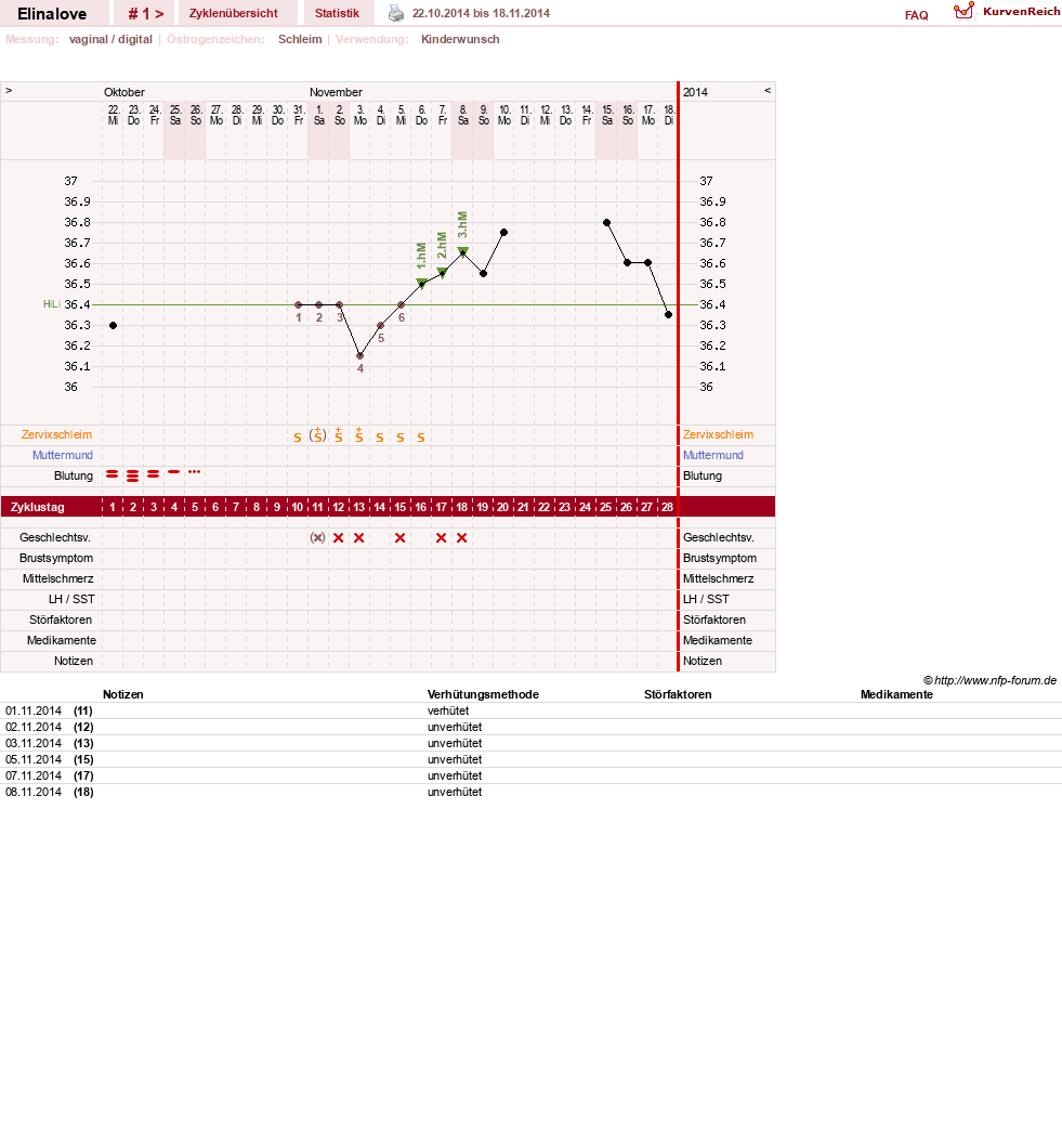 NFP-Kurve User #27748