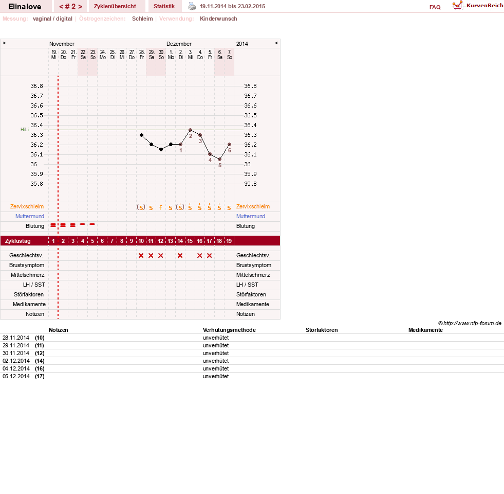NFP-Kurve User #27748
