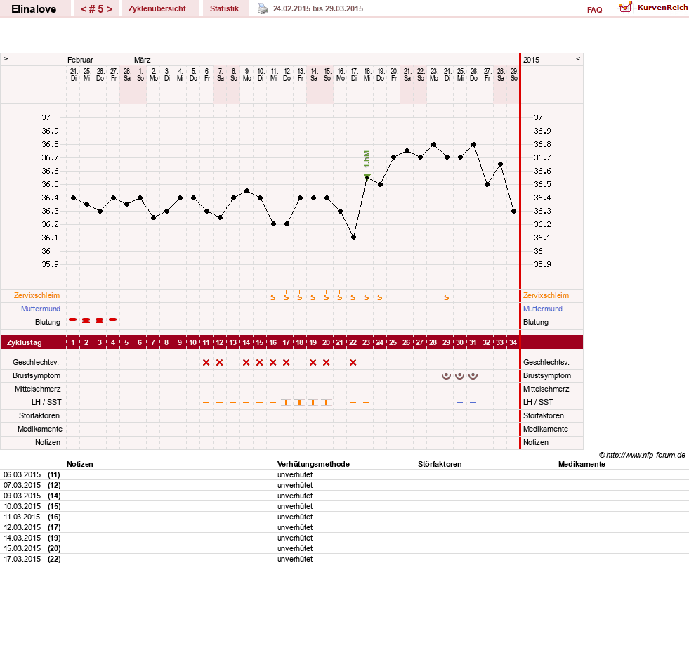 NFP-Kurve User #27748
