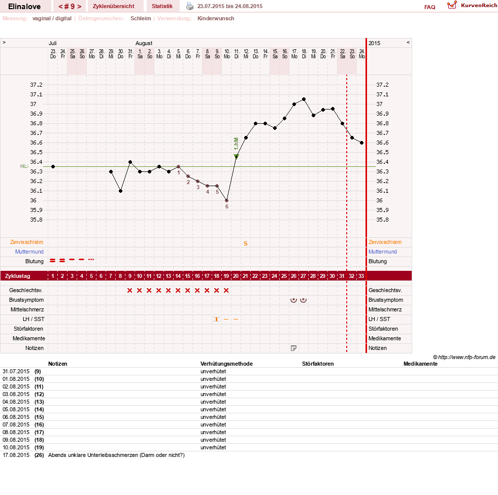 NFP-Kurve User #27748