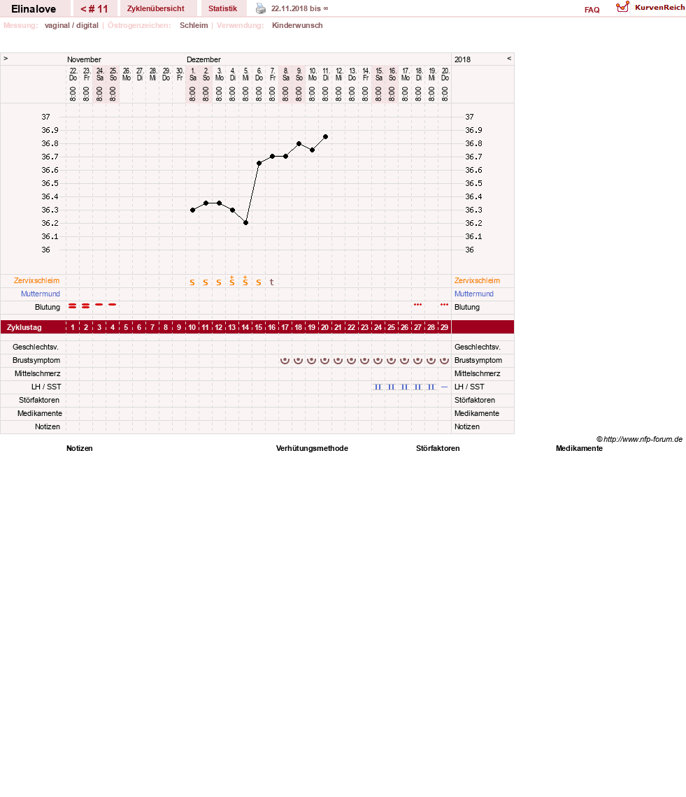 NFP-Kurve User #27748