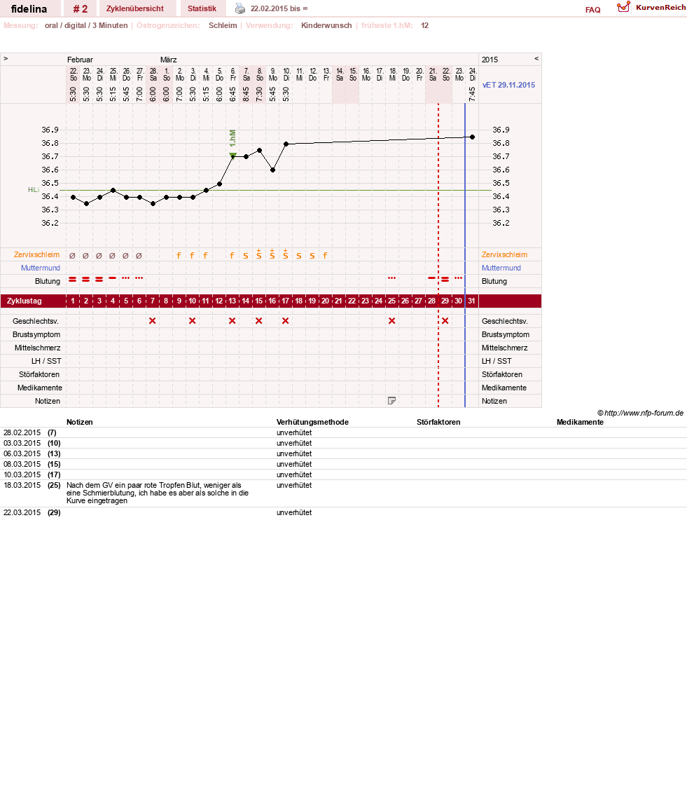 NFP-Kurve User #27770