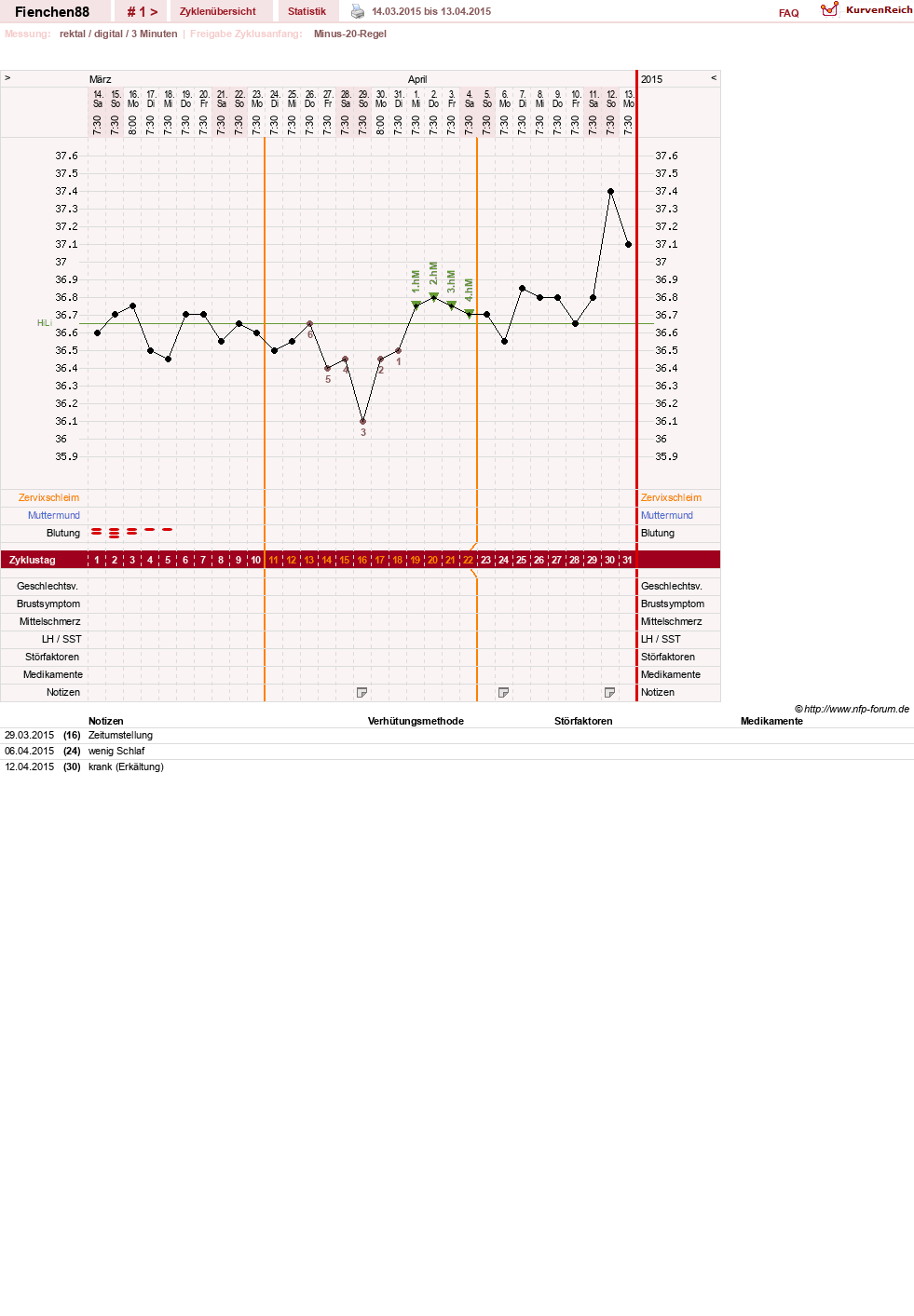 NFP-Kurve User #27784