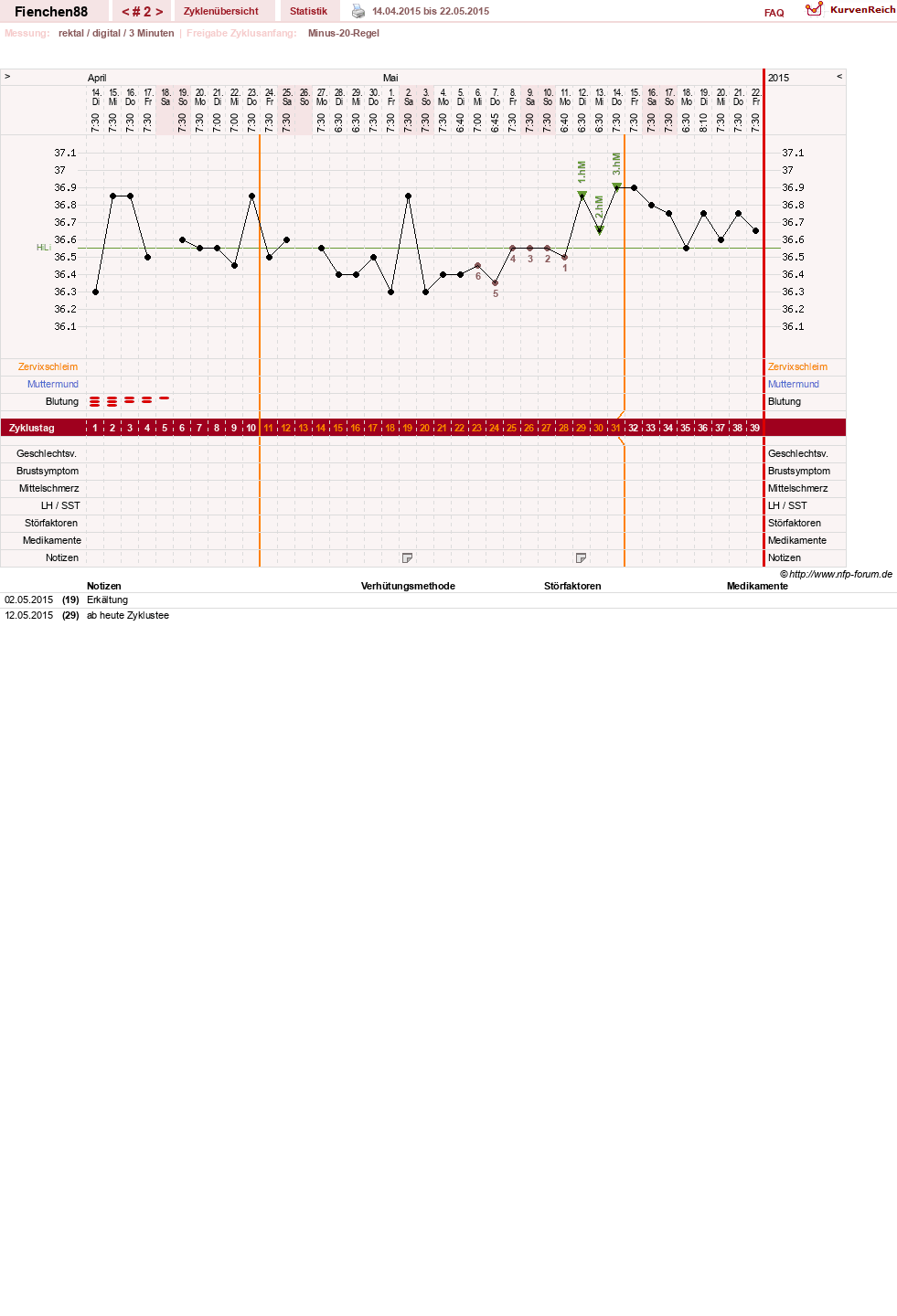 NFP-Kurve User #27784