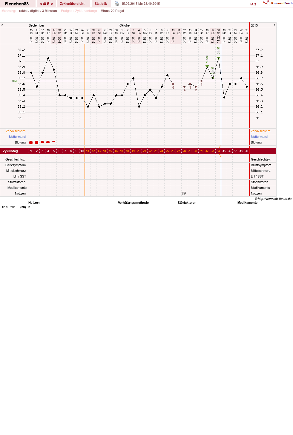 NFP-Kurve User #27784