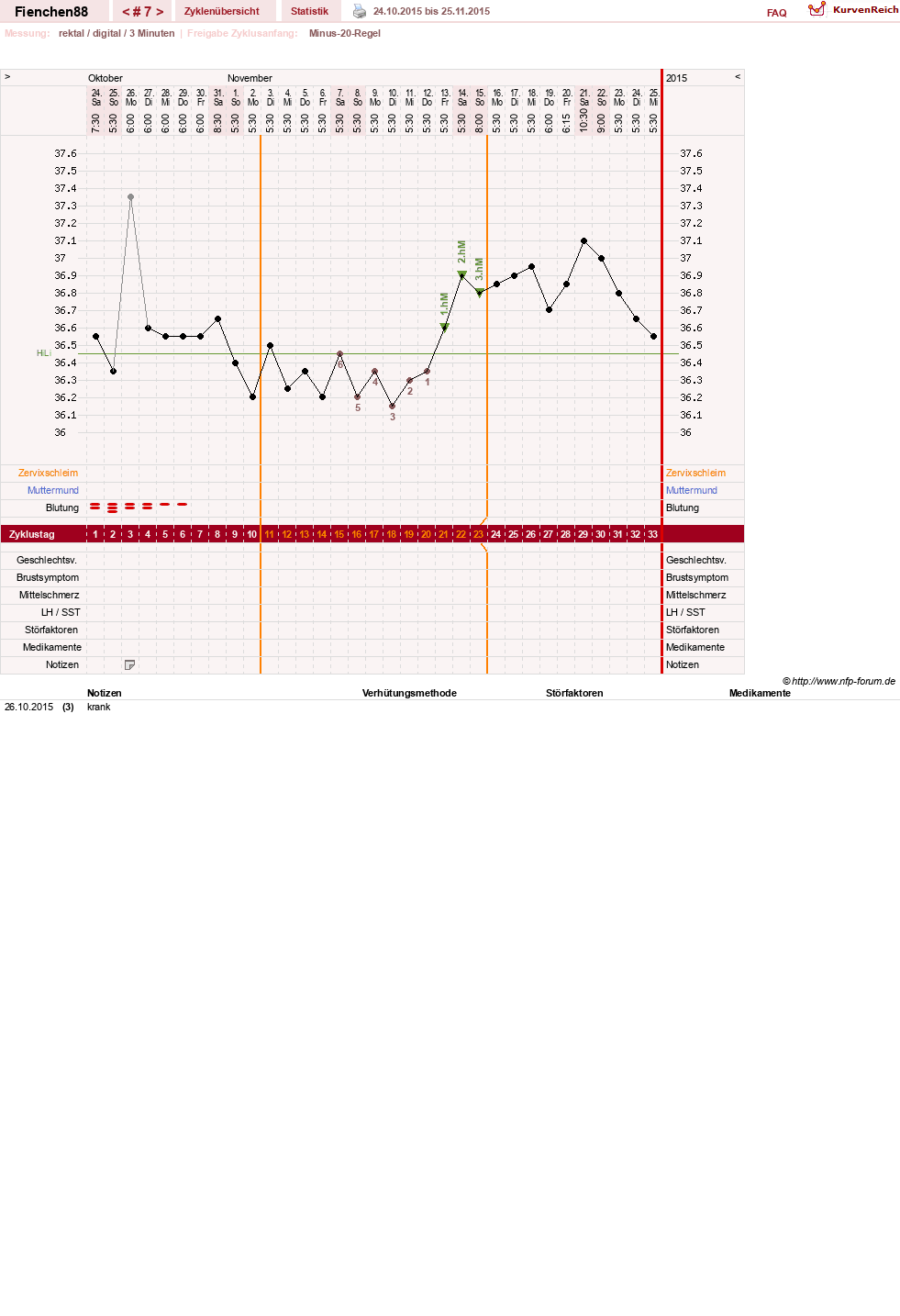 NFP-Kurve User #27784