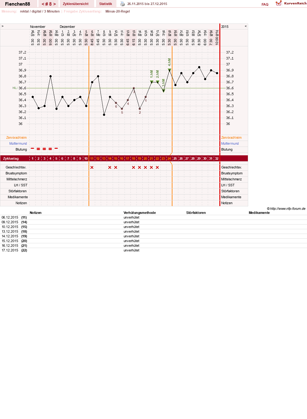 NFP-Kurve User #27784