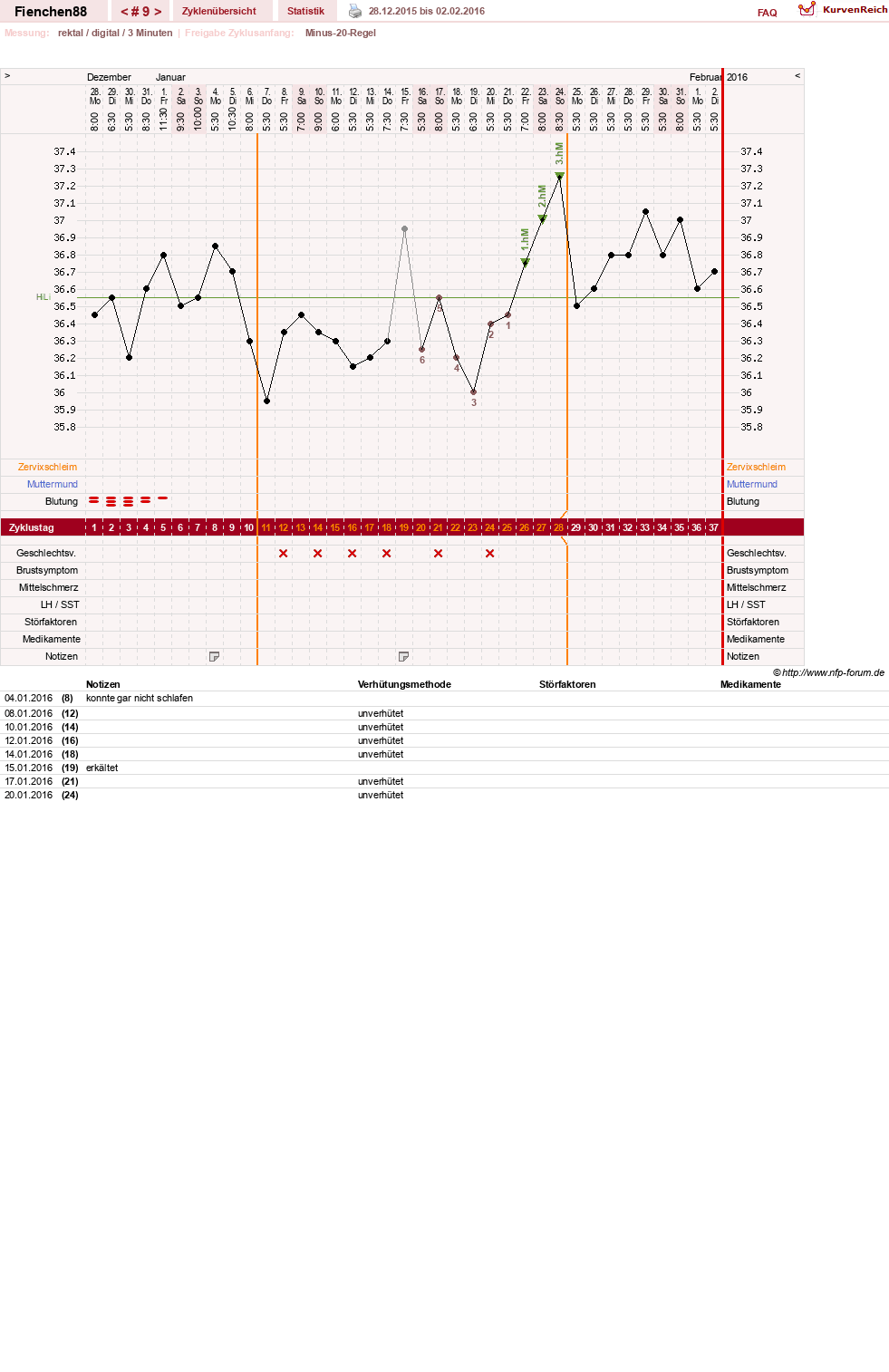 NFP-Kurve User #27784