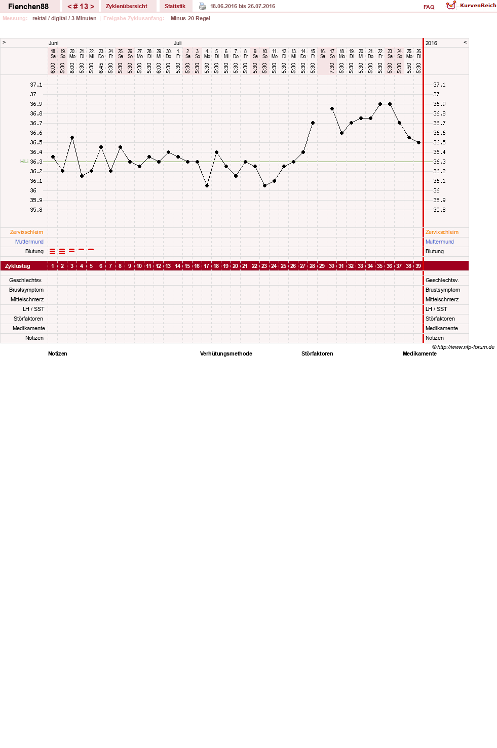 NFP-Kurve User #27784