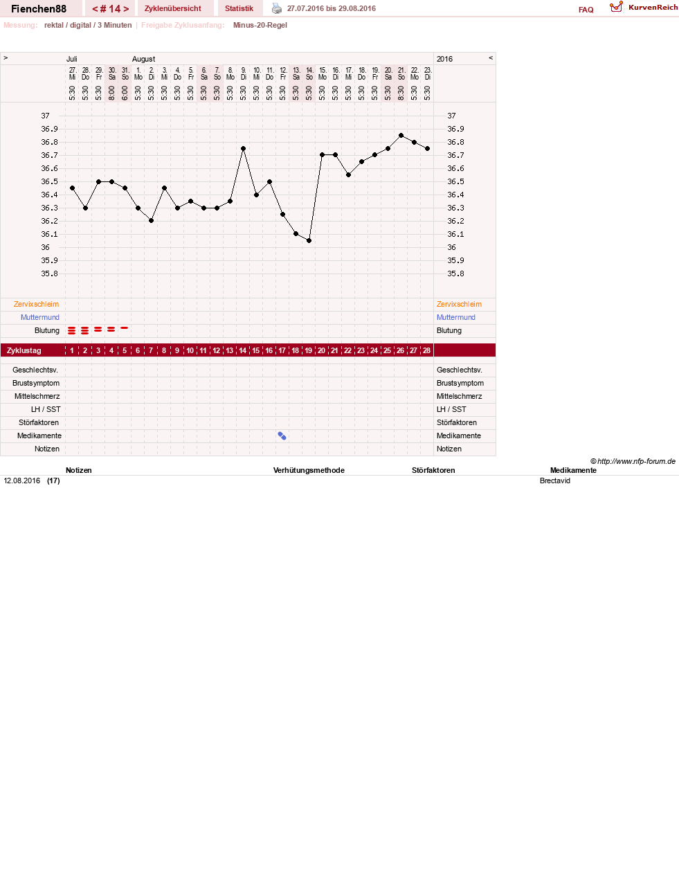 NFP-Kurve User #27784