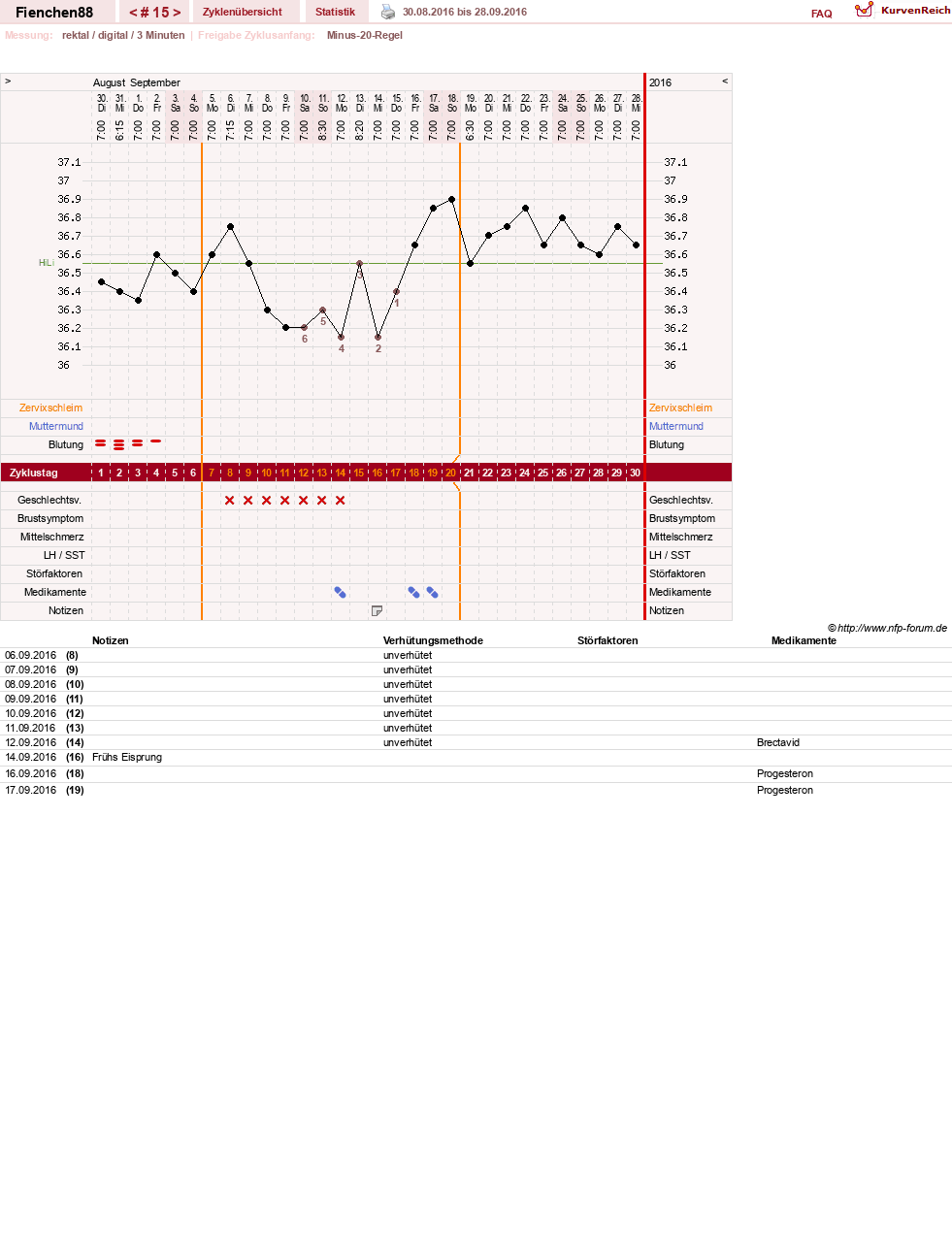 NFP-Kurve User #27784