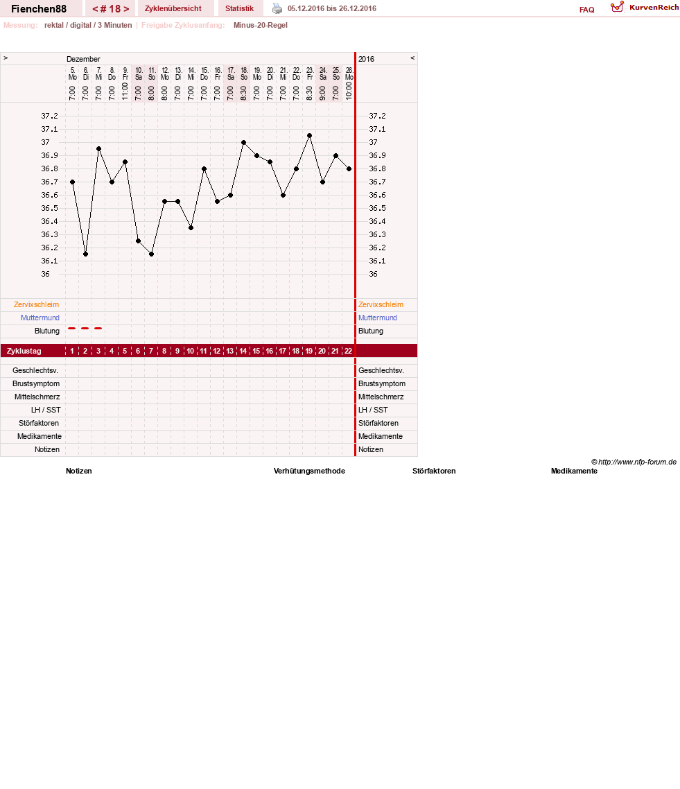 NFP-Kurve User #27784