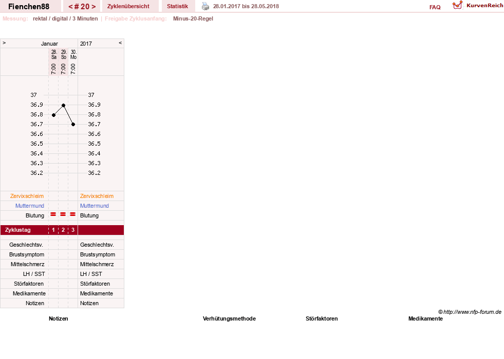 NFP-Kurve User #27784