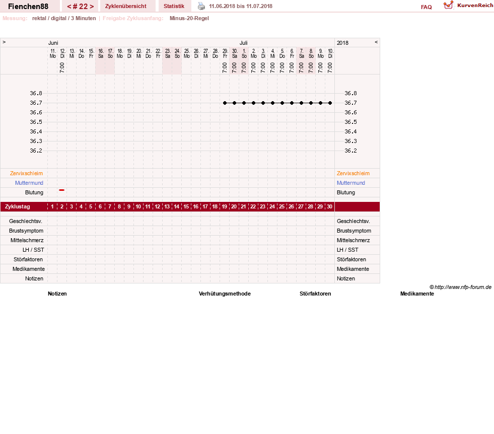 NFP-Kurve User #27784