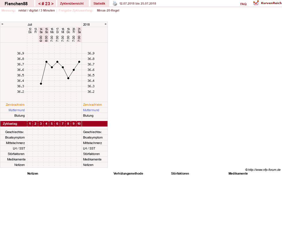 NFP-Kurve User #27784