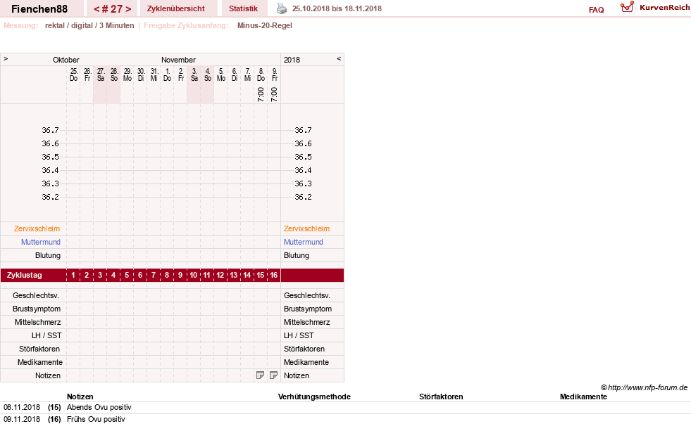 NFP-Kurve User #27784