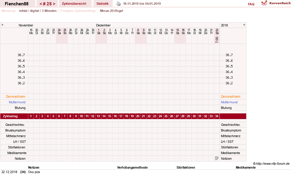 NFP-Kurve User #27784
