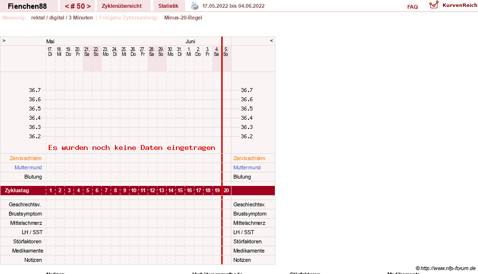 NFP-Kurve User #27784