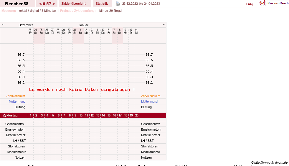 NFP-Kurve User #27784
