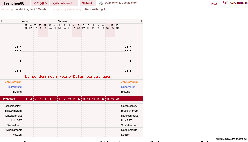NFP-Kurve User #27784