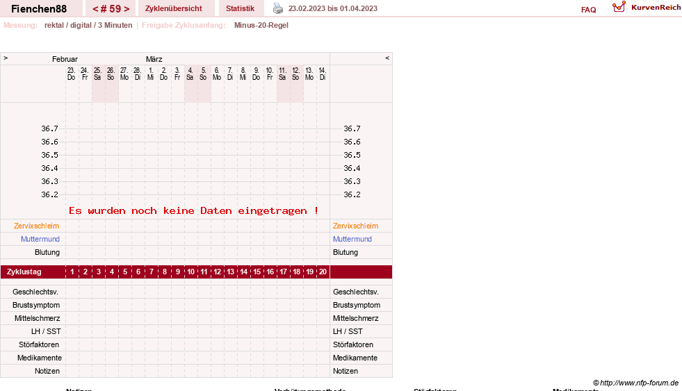 NFP-Kurve User #27784