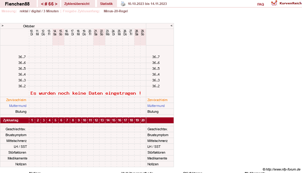 NFP-Kurve User #27784