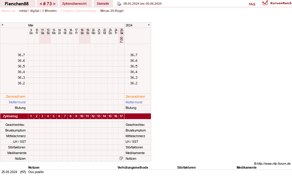 NFP-Kurve User #27784