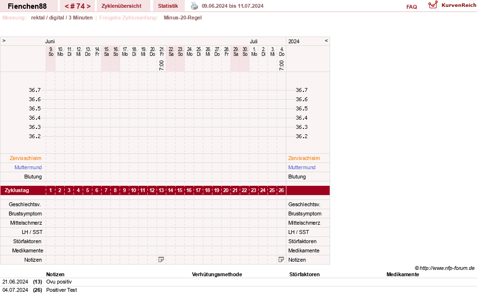 NFP-Kurve User #27784