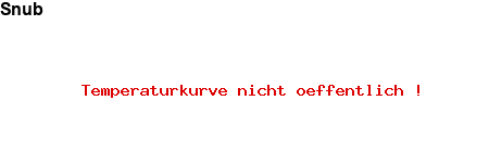 NFP-Kurve User #27798