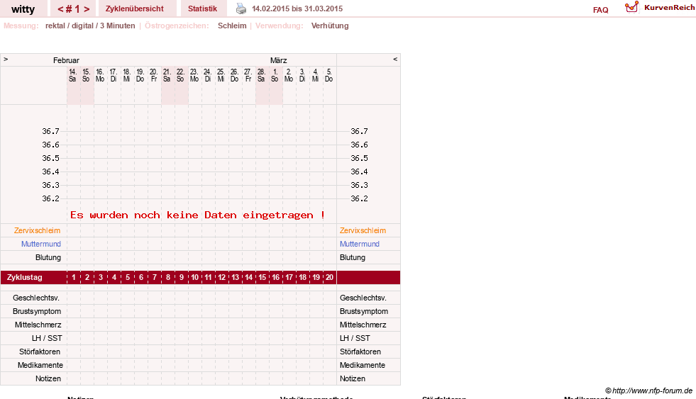 NFP-Kurve User #27806