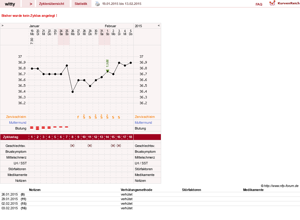 NFP-Kurve User #27806