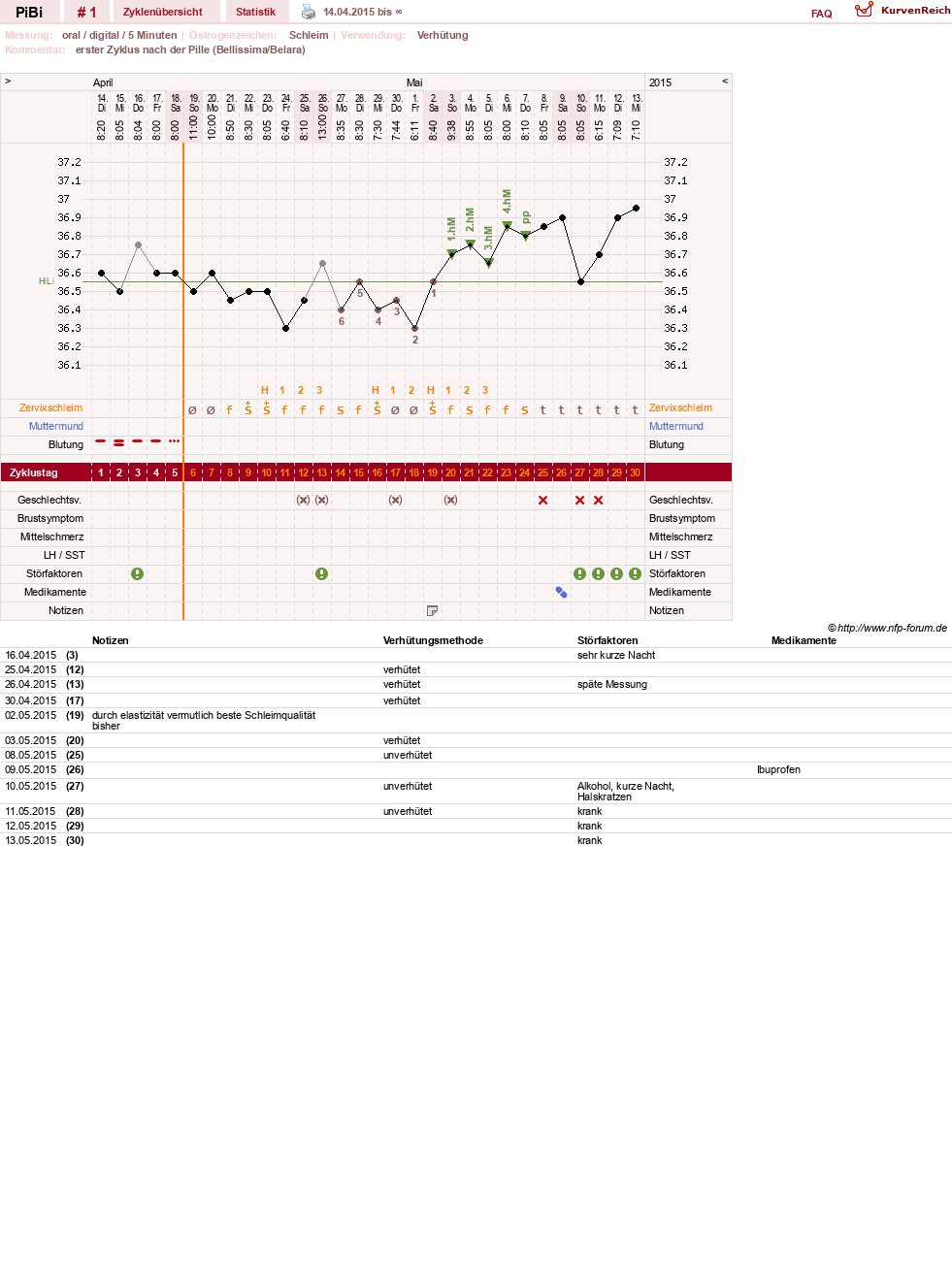 NFP-Kurve User #27842