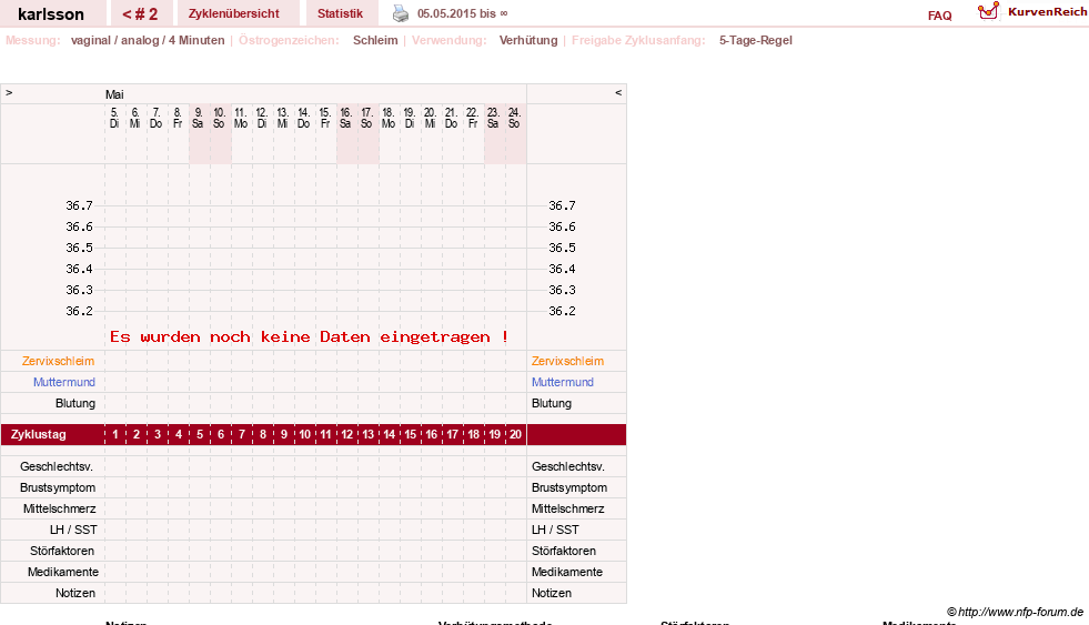 NFP-Kurve User #27846