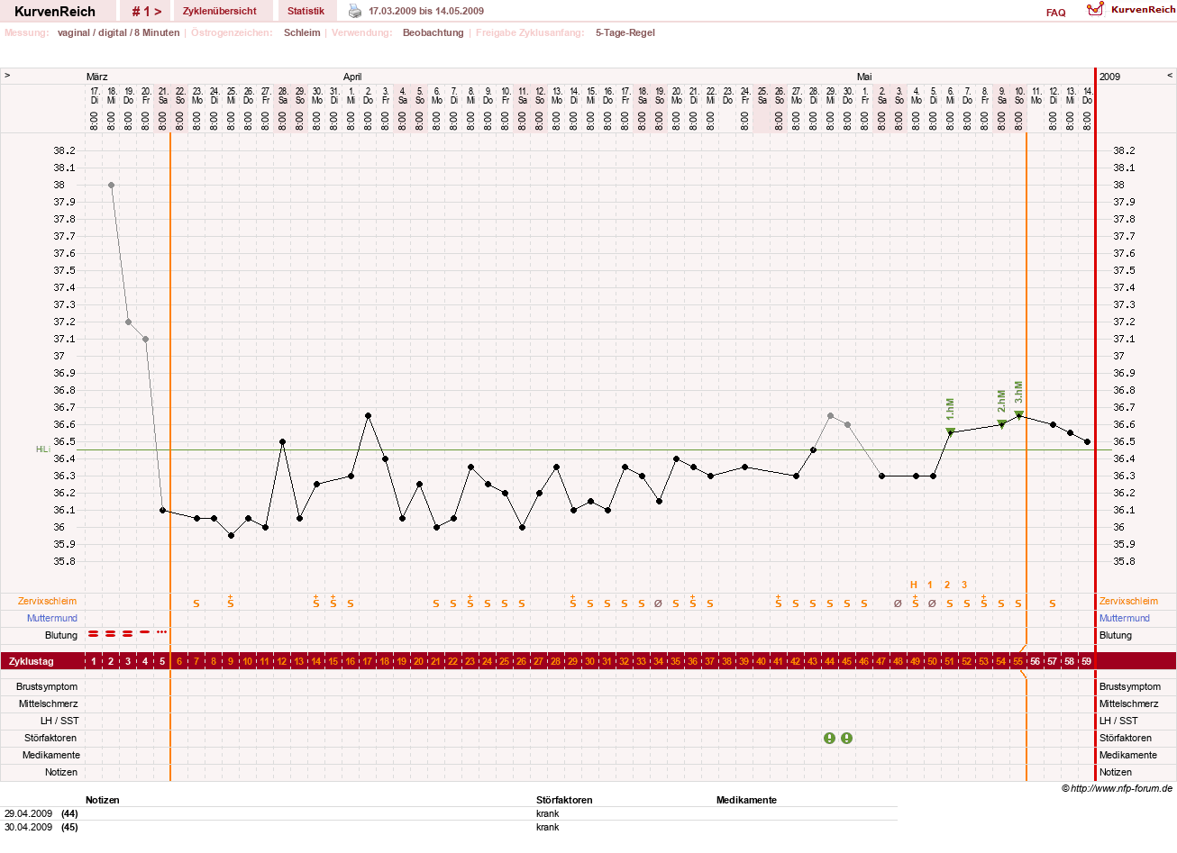 NFP-Kurve User #27856