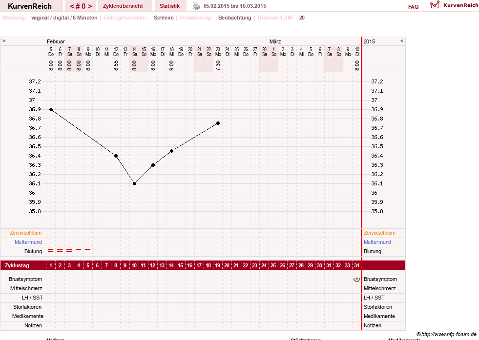 NFP-Kurve User #27856