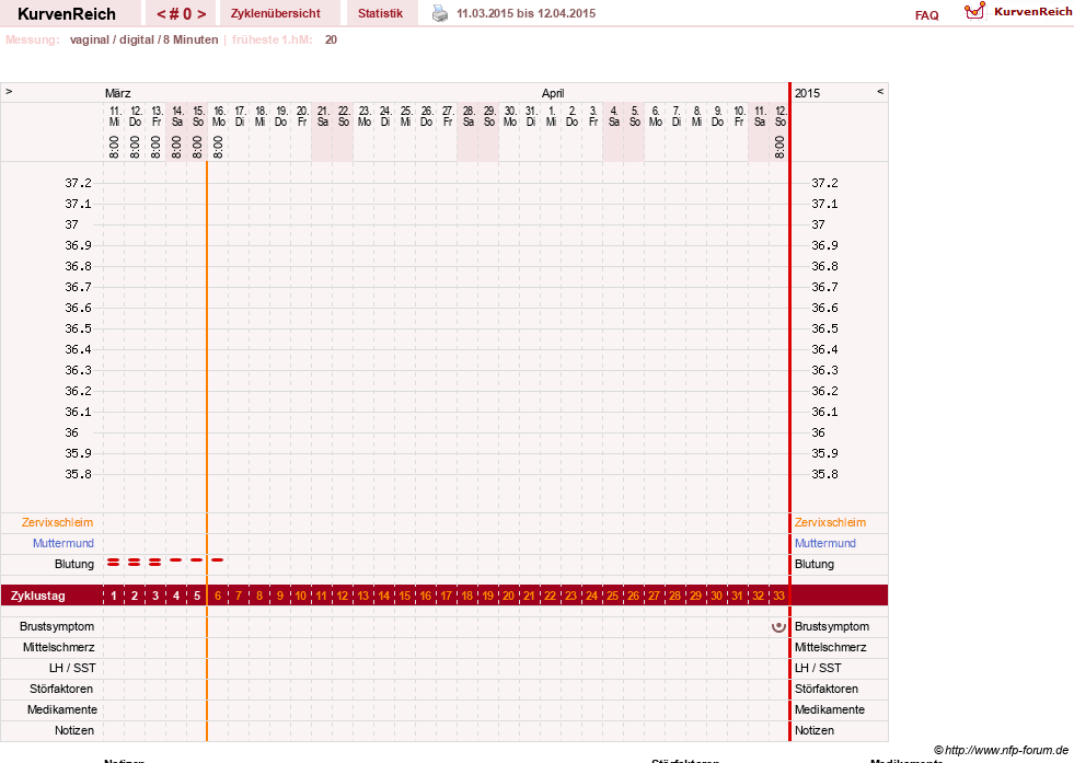 NFP-Kurve User #27856