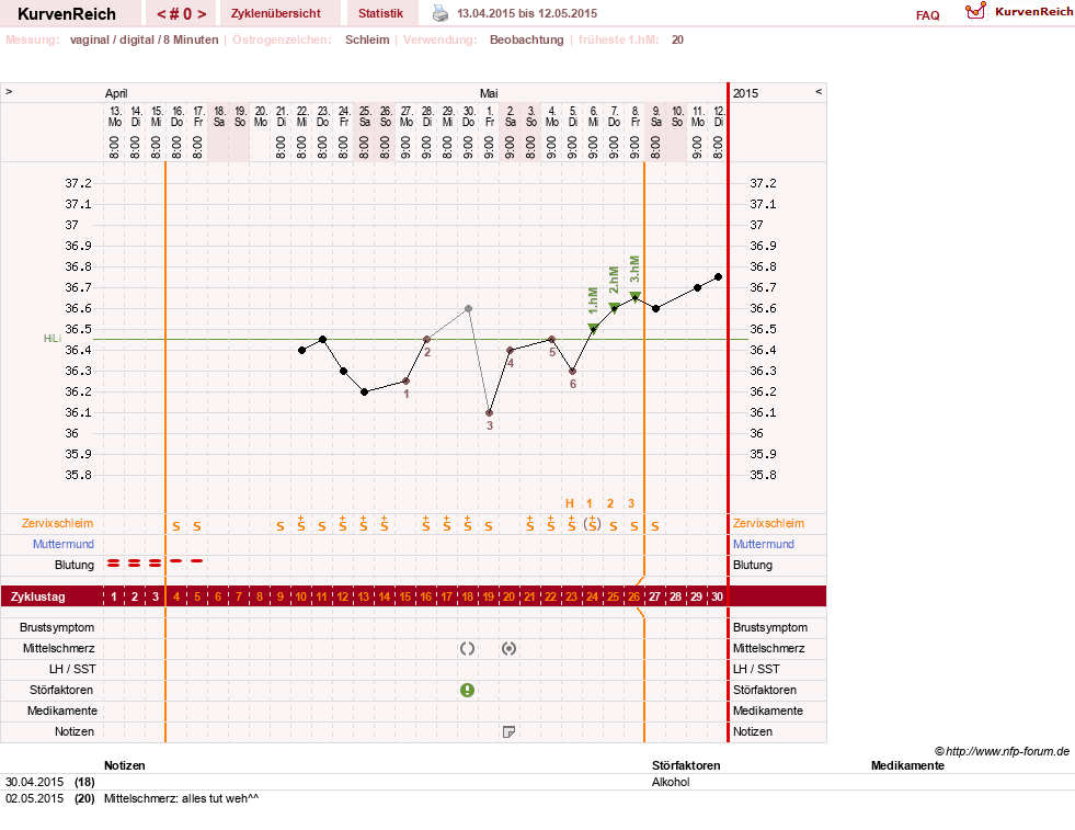 NFP-Kurve User #27856
