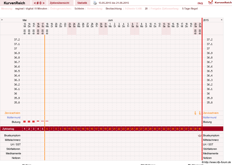 NFP-Kurve User #27856
