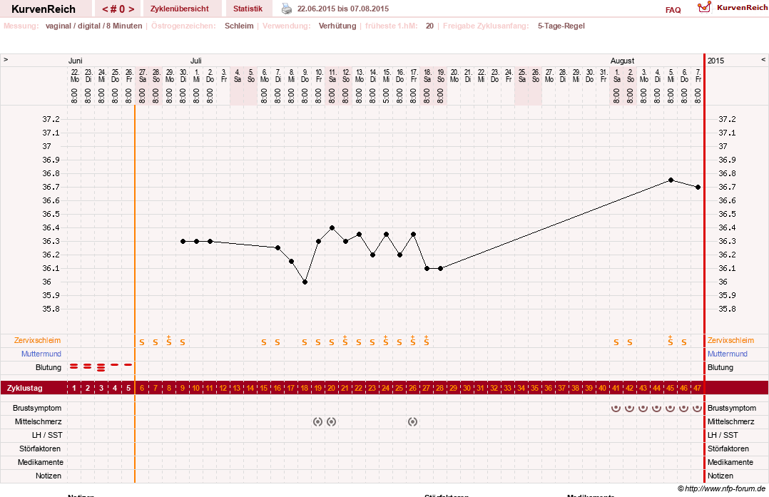 NFP-Kurve User #27856