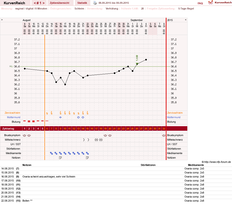 NFP-Kurve User #27856
